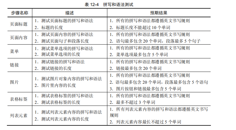 软件测试拼写和语法测试