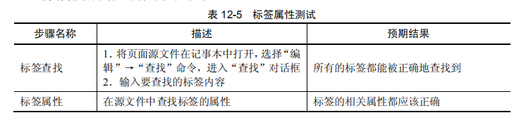 软件测试标签属性测试
