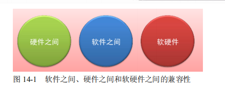 软件测试兼容性测试有哪些？