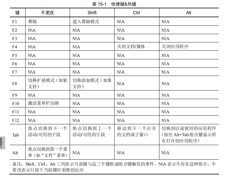 GUI 测试内容主要测试哪些？(图5)
