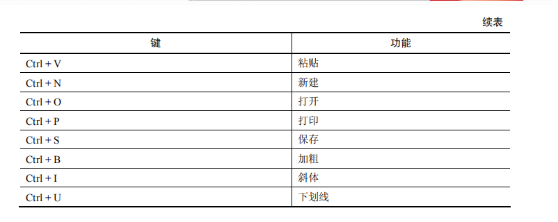 GUI 测试内容主要测试哪些？(图7)