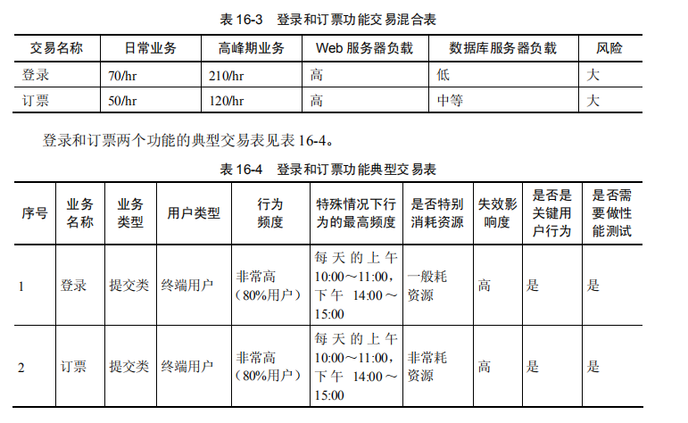 LoadRunner 性能测试工具自带的飞机订票系统(图1)