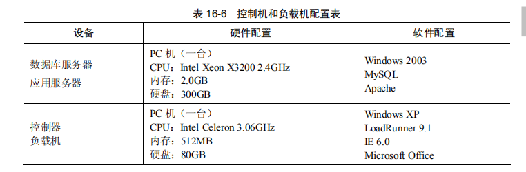 LoadRunner 性能测试工具自带的飞机订票系统(图3)
