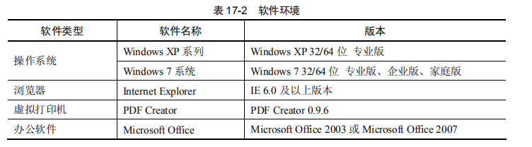 自动化测试实例(图2)