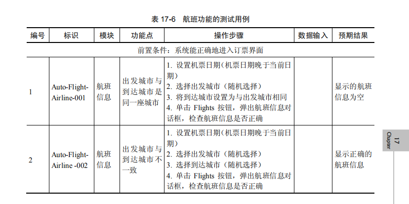 自动化测试设计用例如何写?(图3)
