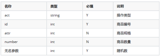 JMeter接口测试的应用案例送给大家，不用谢!(图2)