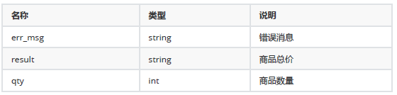 JMeter接口测试的应用案例送给大家，不用谢!(图3)