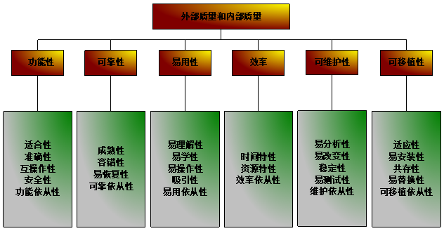 性能测试基础知识—入门必看(图1)