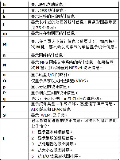性能测试工具有哪些?Linux系统资源监控工具—nmon的使用方法(图9)