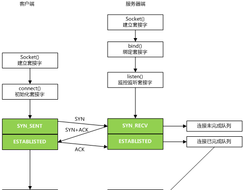 性能测试学些什么？性能测试之MPM调优(图6)
