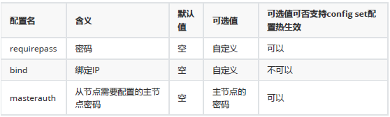 如何处理Redis集群中的Big key和Hot keys(图2)