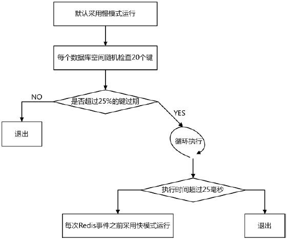 性能测试要学些什么?如何管理Redis的内存?(图2) 性能测试要学些什么?如何管理Redis的内存?(图2)