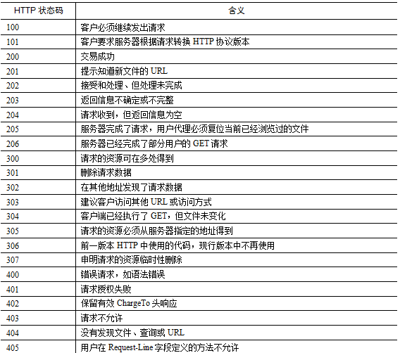 性能测试—Analysis摘要报告详解(图19) 性能测试—Analysis摘要报告详解(图19)
