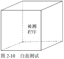 系统生命周期中的测试策略(图2)