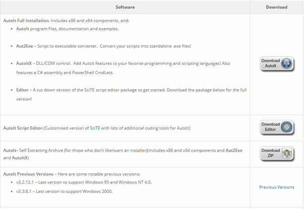 Web UI自动化时，通过autoIT的解决window控件(图2)