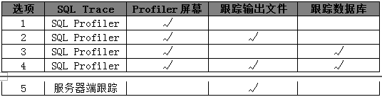 性能测试—SQL Profiler监控查询（上）(图8)