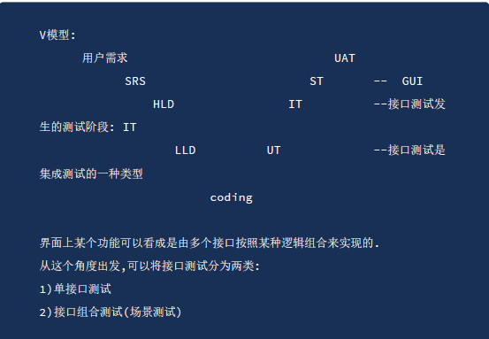 西安接口测试培训—接口测试基础从零基础到精通(图2)