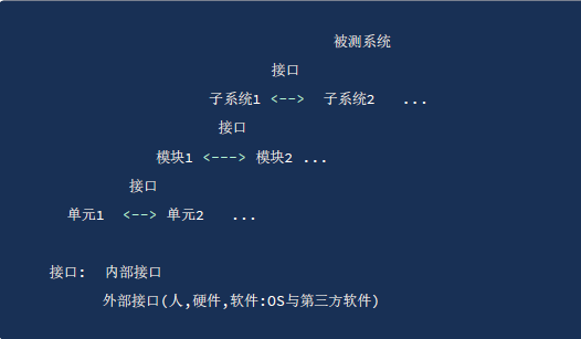 西安接口测试培训—接口测试基础从零基础到精通(图3)