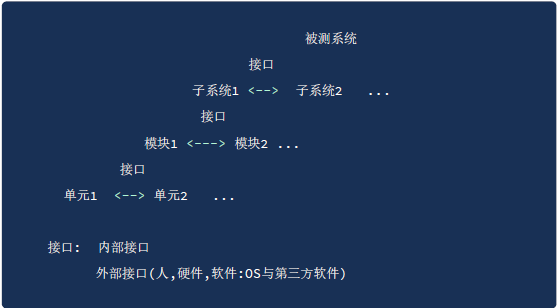 西安接口测试—接口测试基础篇(图3)