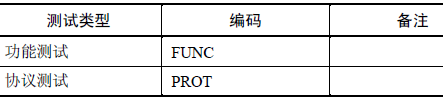 如何自学软件测试?软件测试需求分析(图2)