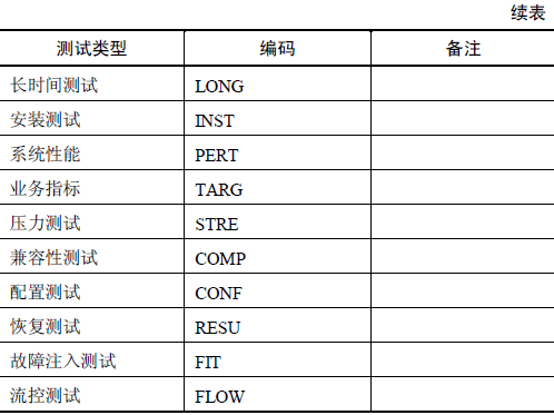 如何自学软件测试?软件测试需求分析(图3)