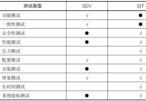 如何自学软件测试?软件测试需求分析(图5)
