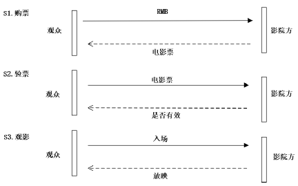 接口性能测试—JMeter关联之正则表达式提取器(图2)