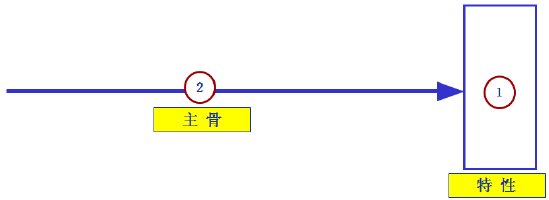 软件测试的缺陷分析方法(图4)