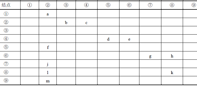 软件的静态测试技术(图2)