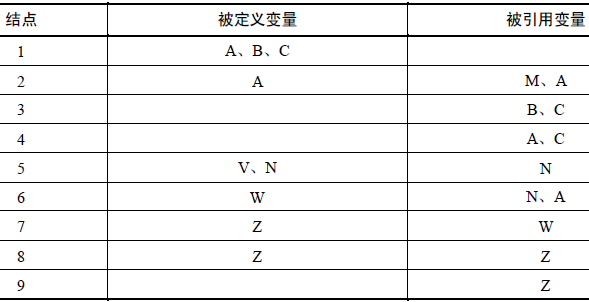 软件的静态测试技术(图4)