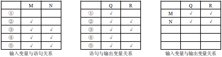 软件的静态测试技术(图5)