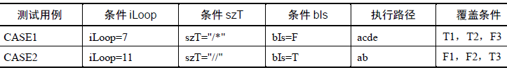 软件动态测试技术(图3)