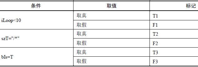 软件动态测试技术(图2)