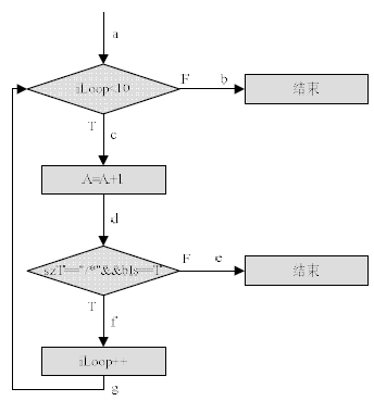 软件动态测试技术(图1)