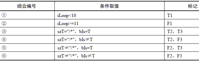 软件动态测试技术(图4)