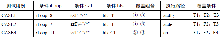 软件动态测试技术(图5)