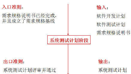 软件的系统测试过程(图2)