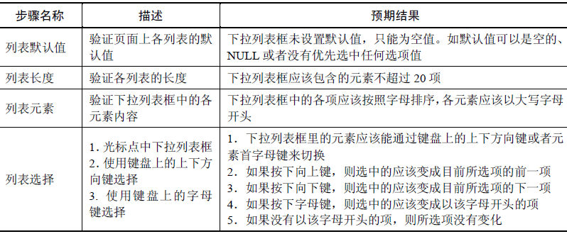 软件测试之GUI测试(图1)