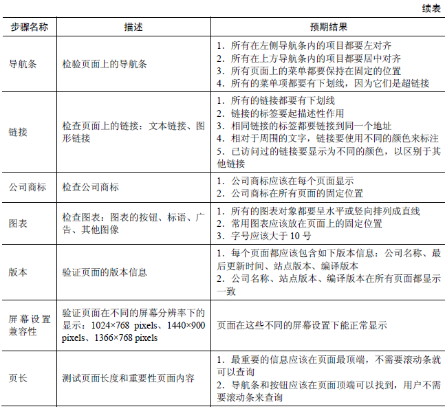 软件测试之GUI测试(图4)