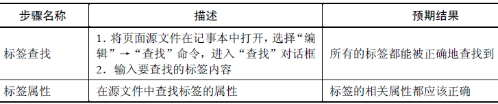 软件测试之GUI测试(图6)