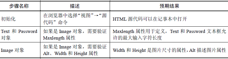 软件测试之GUI测试(图7)