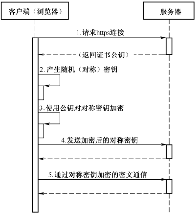 软件测试之认证测试(图3)