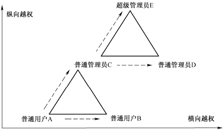 软件的权限管理测试(图1)