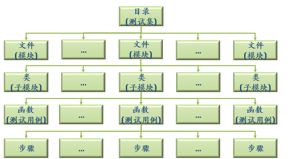 软件自动化测试基础知识(下)(图3)