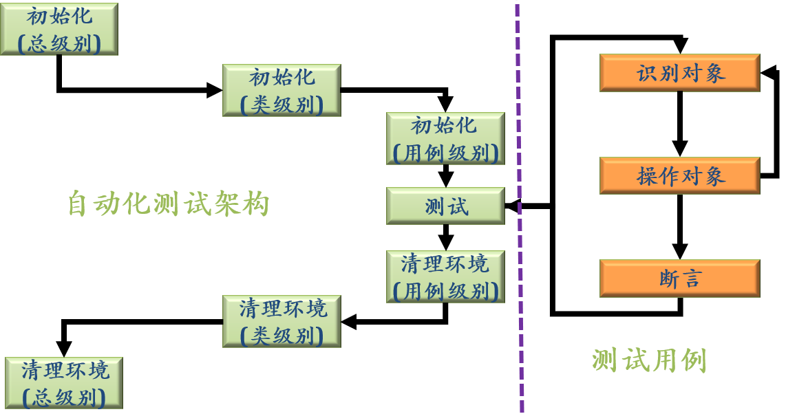 软件自动化测试基础知识(下)(图4)