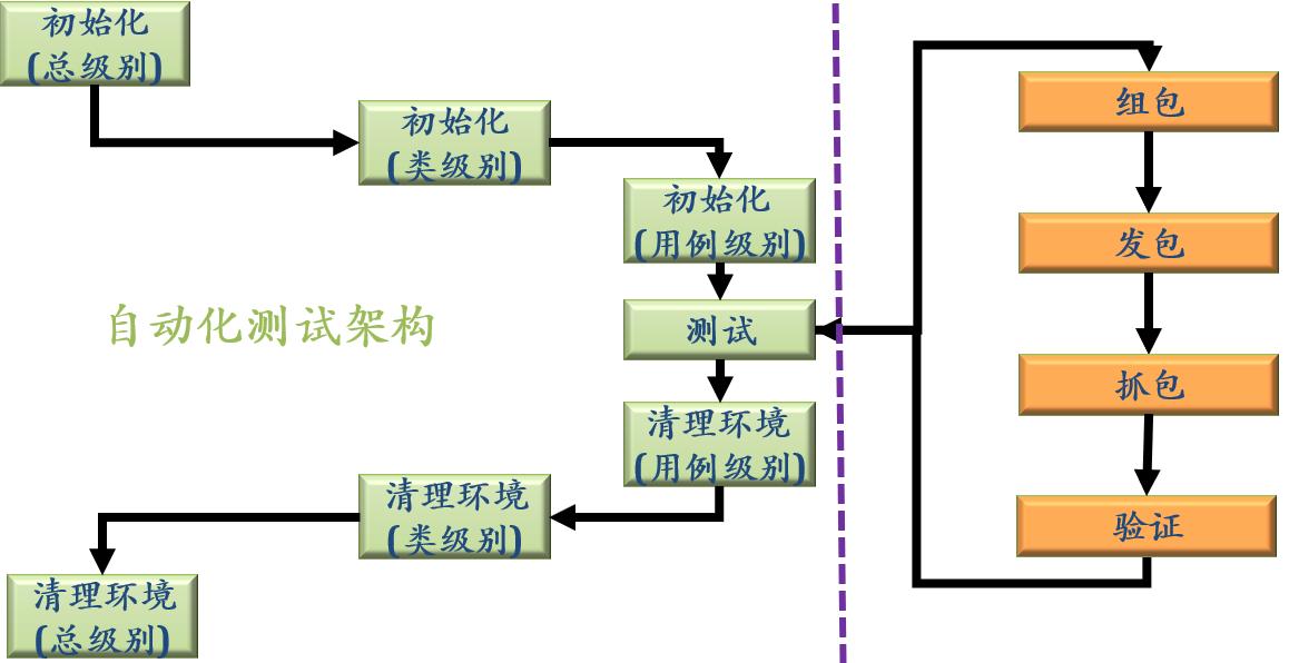 软件自动化测试基础知识(下)(图5)