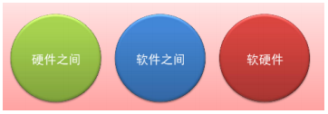 兼容性测试之硬件兼容(图2)