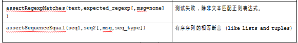 Unittest—测试分析、断言、运行及报告。(图6)