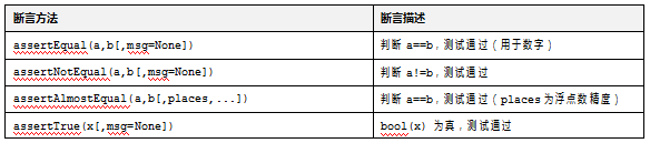 Unittest—测试分析、断言、运行及报告。(图4)