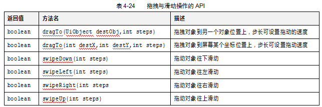 UiSelector类介绍（二）(图4)